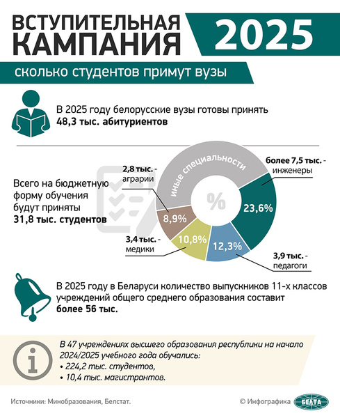 Новости Новости